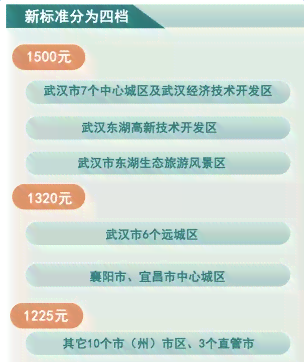 有有害岗位津贴标准：2020年分类、等级划分及发放办法详解