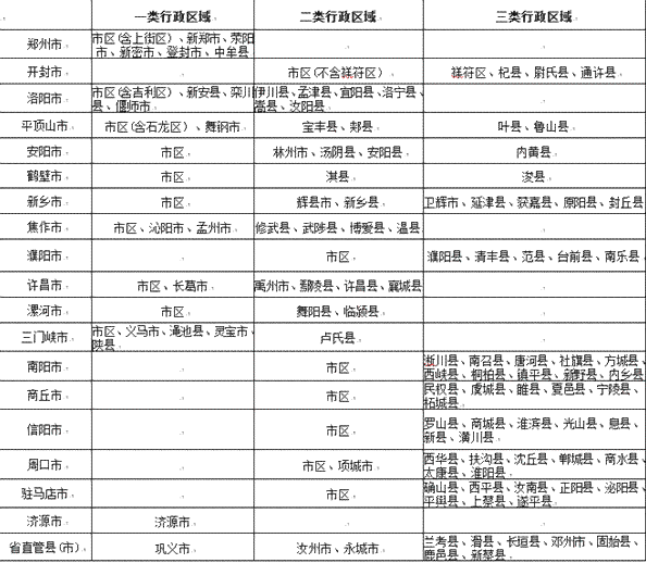 有有害岗位津贴标准：2020年分类、等级划分及发放办法详解