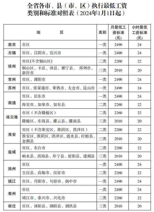 有有害岗位津贴标准：2020年分类、等级划分及发放办法详解