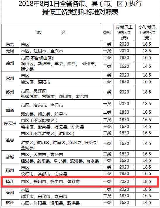 有有害岗位津贴标准：2020年分类、等级划分及发放办法详解