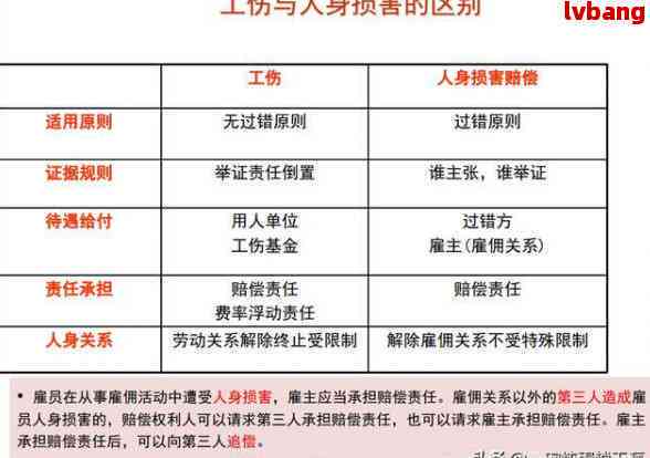有有害岗位怎样认定工伤