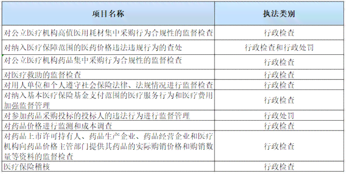 有有害食品罪的量刑标准与法律后果解析：涵各类情形与相关处罚规定