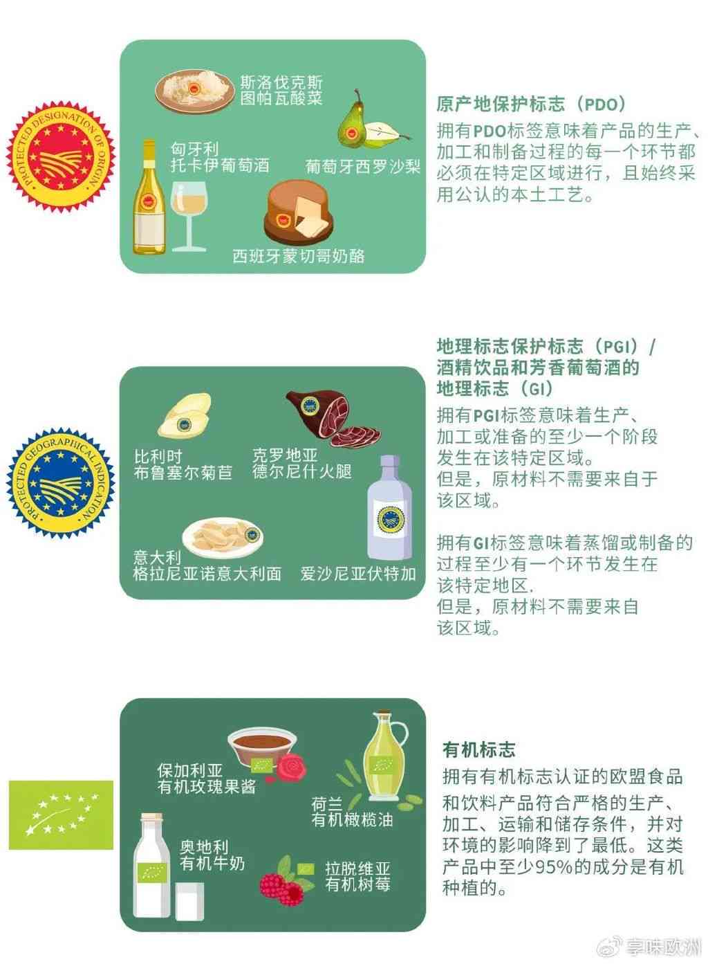 食品安全警示：有食品的权威定义与识别要点