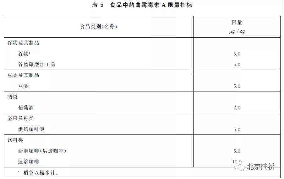 有有害食品如何鉴定：标准与鉴定机构规定详解