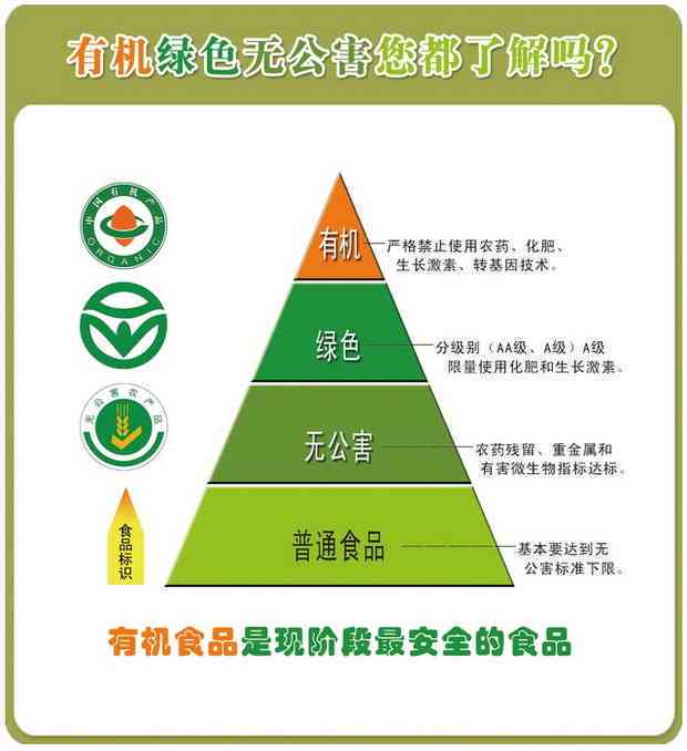 食品安全警示：有食品的权威定义与识别要点