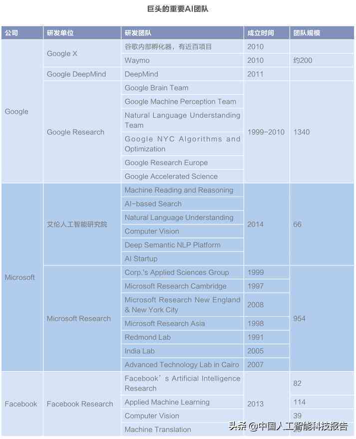 深入剖析AI算法：全面解读人工智能实验报告与用户搜索问题解决方案
