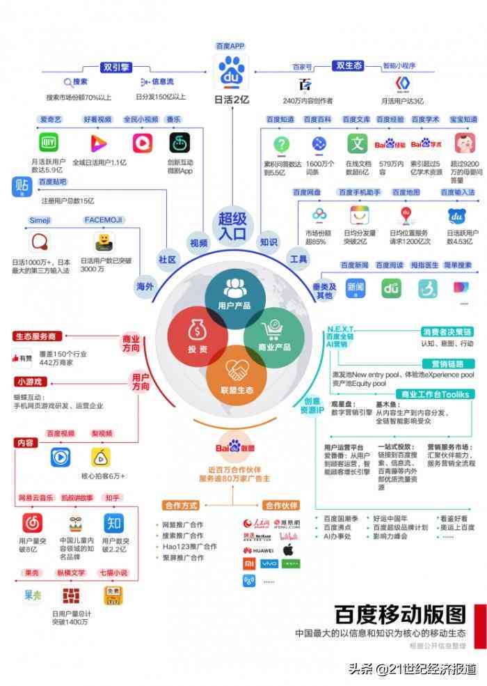 深入剖析AI算法：全面解读人工智能实验报告与用户搜索问题解决方案