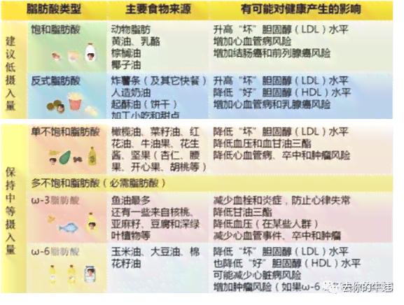 有有害食品如何鉴定：标准、机构与规定方法概述