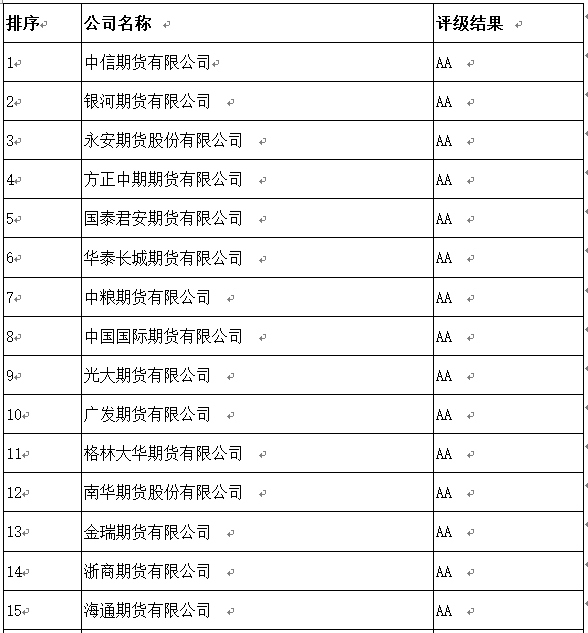 有有害食品如何鉴定：标准、机构与规定方法概述