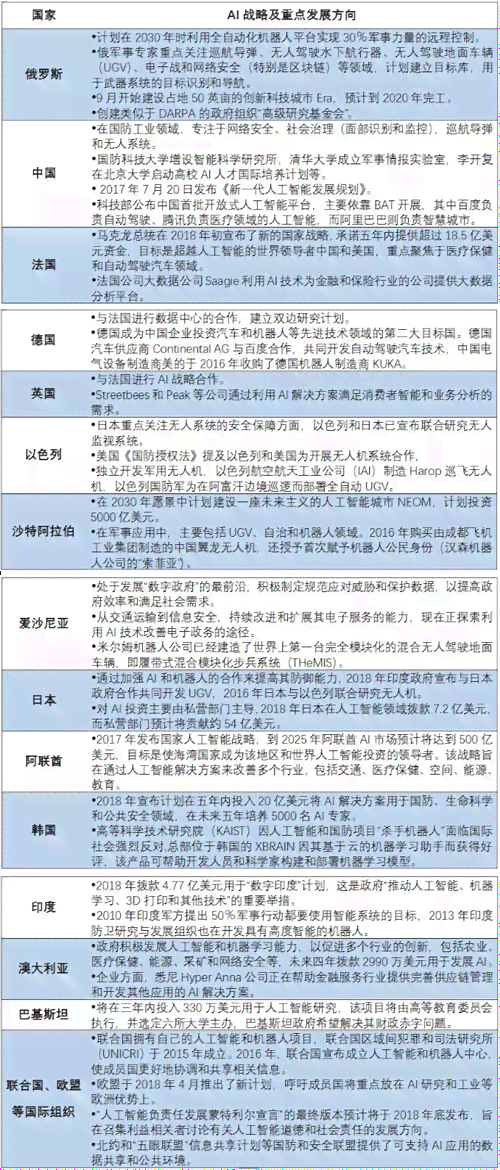 首个AI报告是什么：意义与发布时间解析