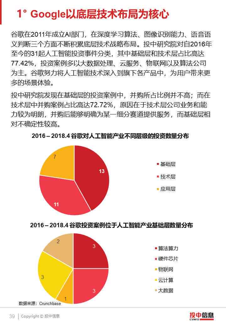 首个AI报告是什么：意义与发布时间解析