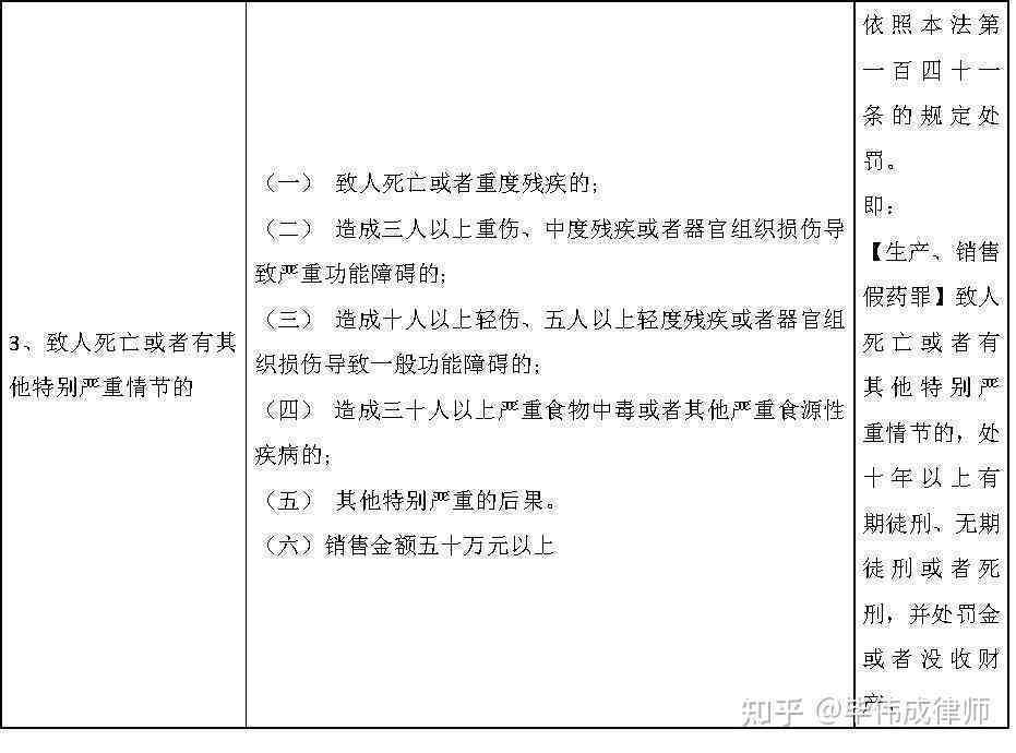 有食品怎么认定工伤的标准：有有害食品罪量刑及立案标准详解