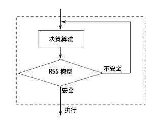 ai写作什么意思：原理、算法与内涵解析