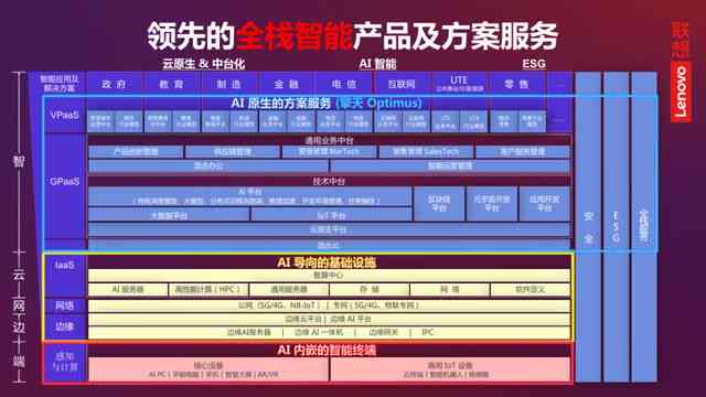 'AI智能助力量身打造个性化作文生成器'