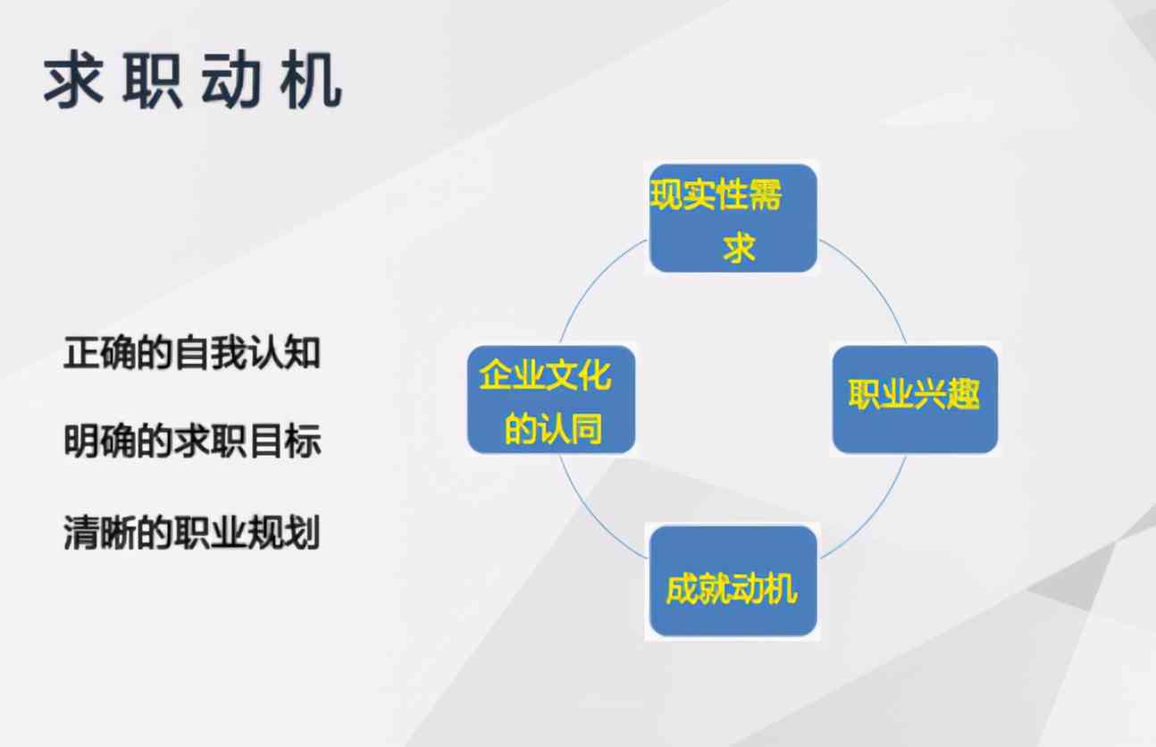 关于求职意向与动机的深入探询