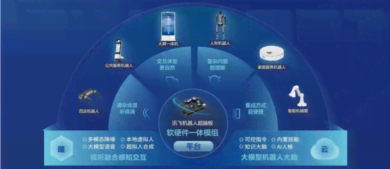科大讯飞：引领AI前沿技术，赋能智能未来