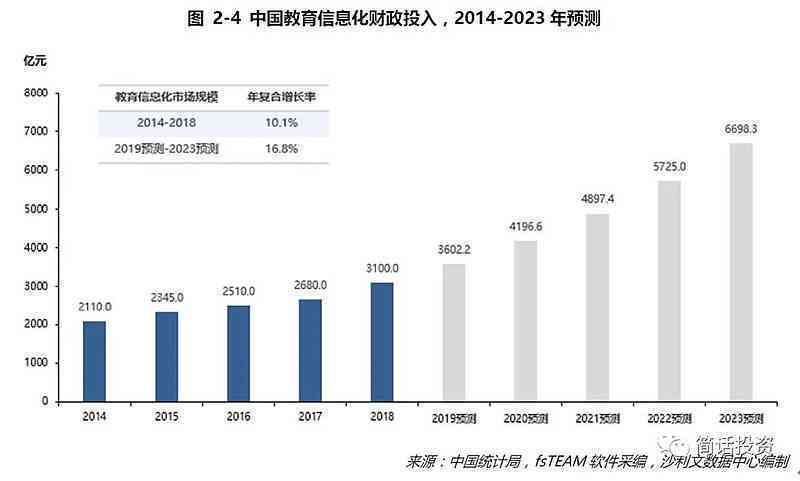 深度解析：科大讯飞AI技术的应用、优势与行业影响