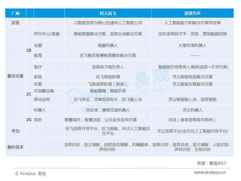 深度解析：科大讯飞AI技术的应用、优势与行业影响
