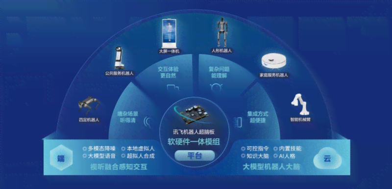探索智能未来：科大讯飞AI开放平台引领技术革新