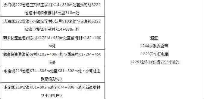 监控证据在处理员工自残中的法律效力与判定标准解析
