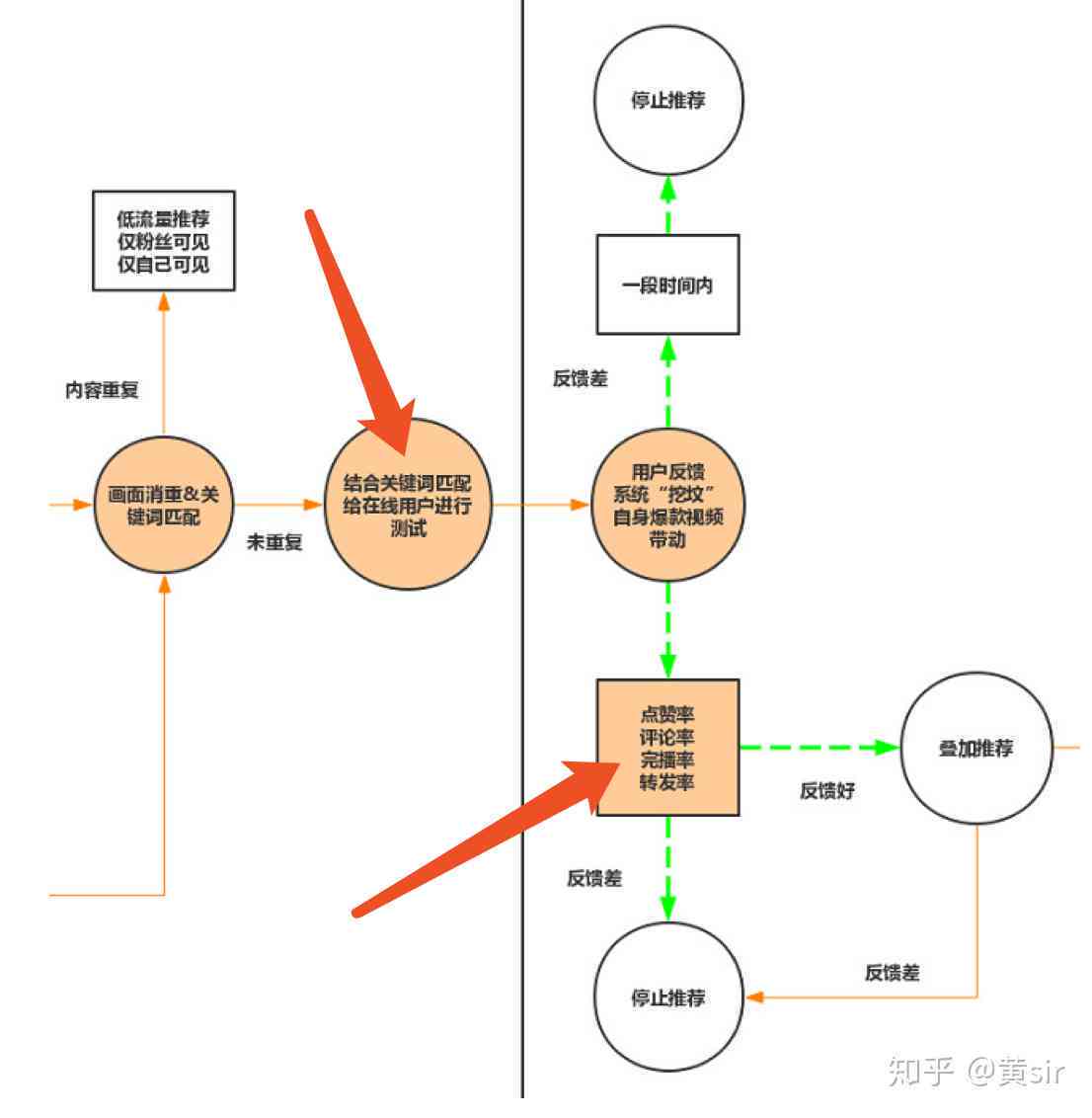 深入解析：AI生成文本的底层逻辑与核心原理