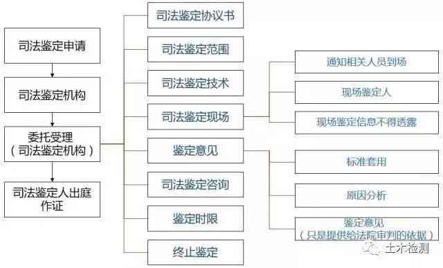 监控证据在司法审判中的定罪效力分析