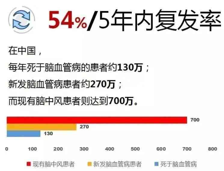 探秘脑血管畸形：发病率解析与高风险人群全面解读