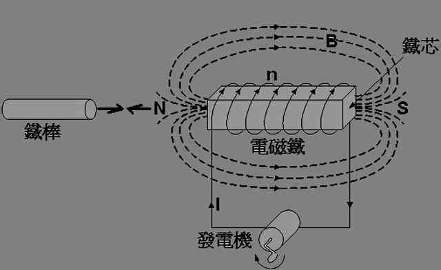 深入解析电磁组工作原理：涵应用、优势与技术创新全方位指南