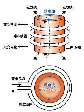 深入解析电磁组工作原理：涵应用、优势与技术创新全方位指南