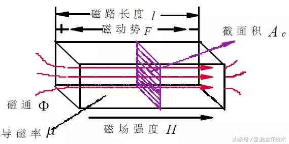 深入解析电磁组工作原理：涵应用、优势与技术创新全方位指南