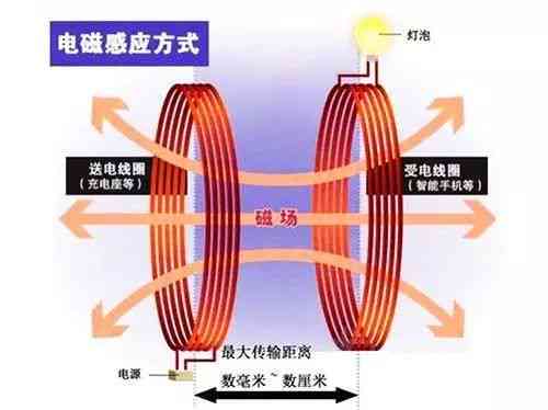 深入解析电磁组工作原理：涵应用、优势与技术创新全方位指南
