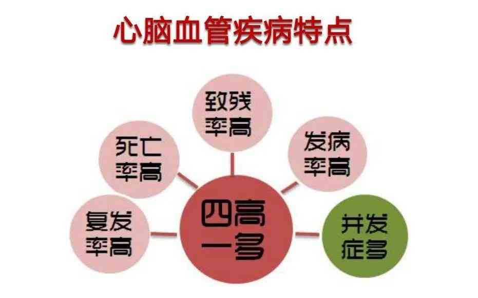国人脑血管畸形发生率解析：探究发病率与风险因素