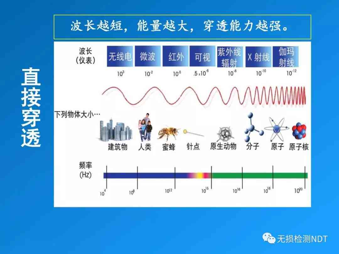 电磁场与波：探索现代电磁技术与应用专题