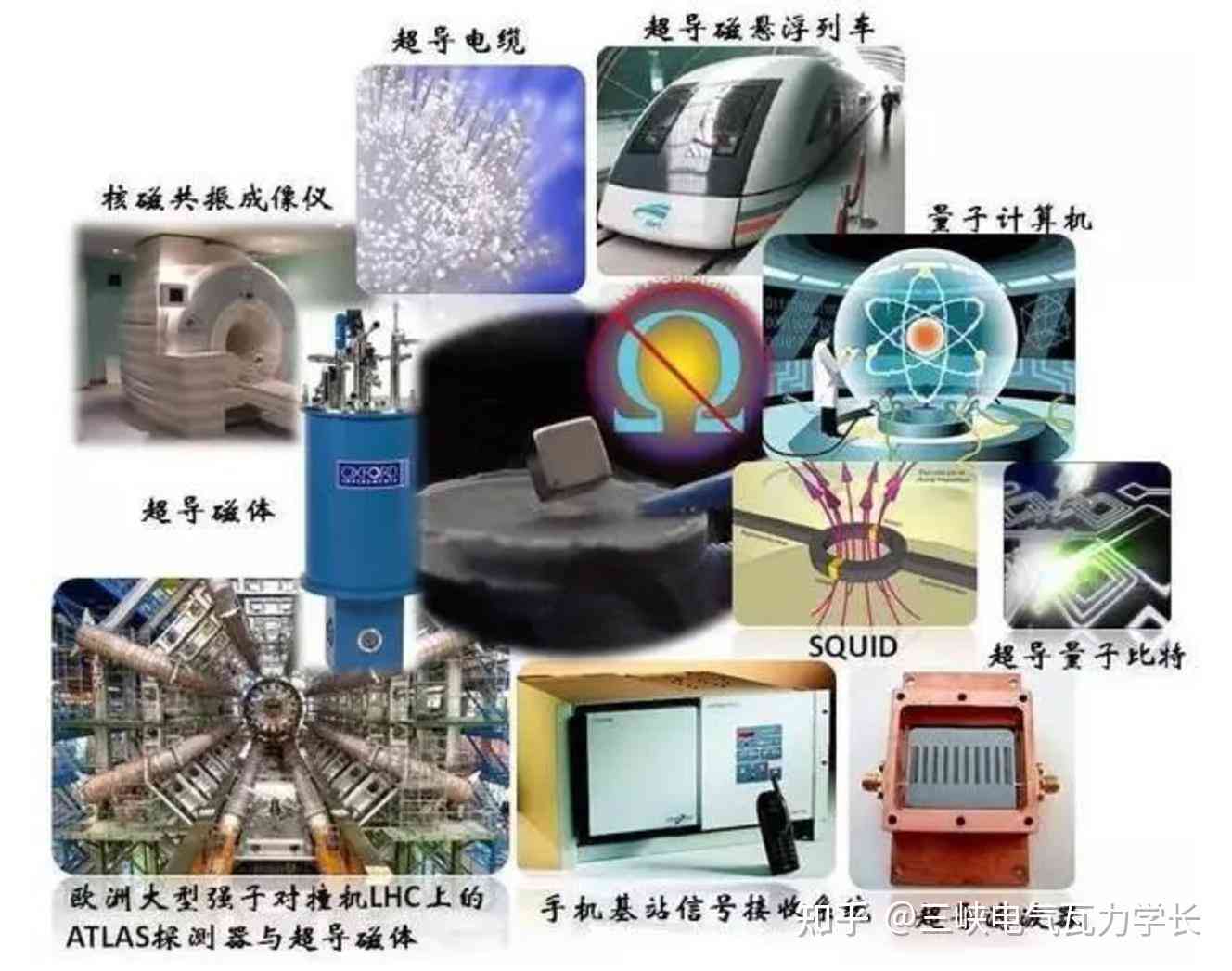 电磁场与波：探索现代电磁技术与应用专题