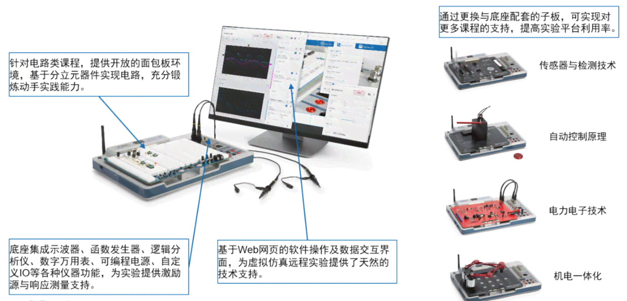 全方位电磁学实验解决方案：多功能综合电磁学实验平台与技术研究