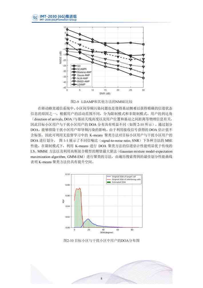 电磁ai组技术报告