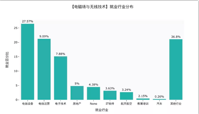 电磁场与波：探索现代电磁技术与应用专题