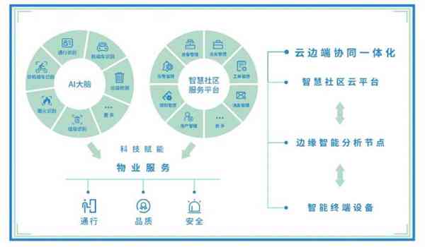 全方位攻略：构建高效AI文案库，解决内容创作与引流难题