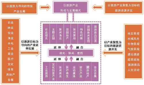 全方位攻略：构建高效AI文案库，解决内容创作与引流难题