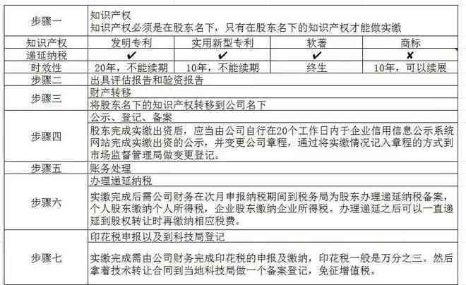 工伤认定完，评残程序启动在即：等待伤残等级评定通知