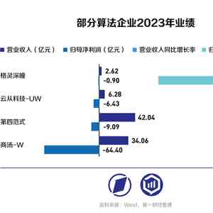 ai软件创作要钱吗：费用与安全性分析