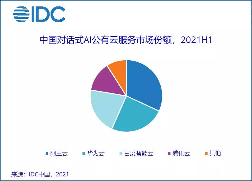 ai软件创作要钱吗：费用与安全性分析