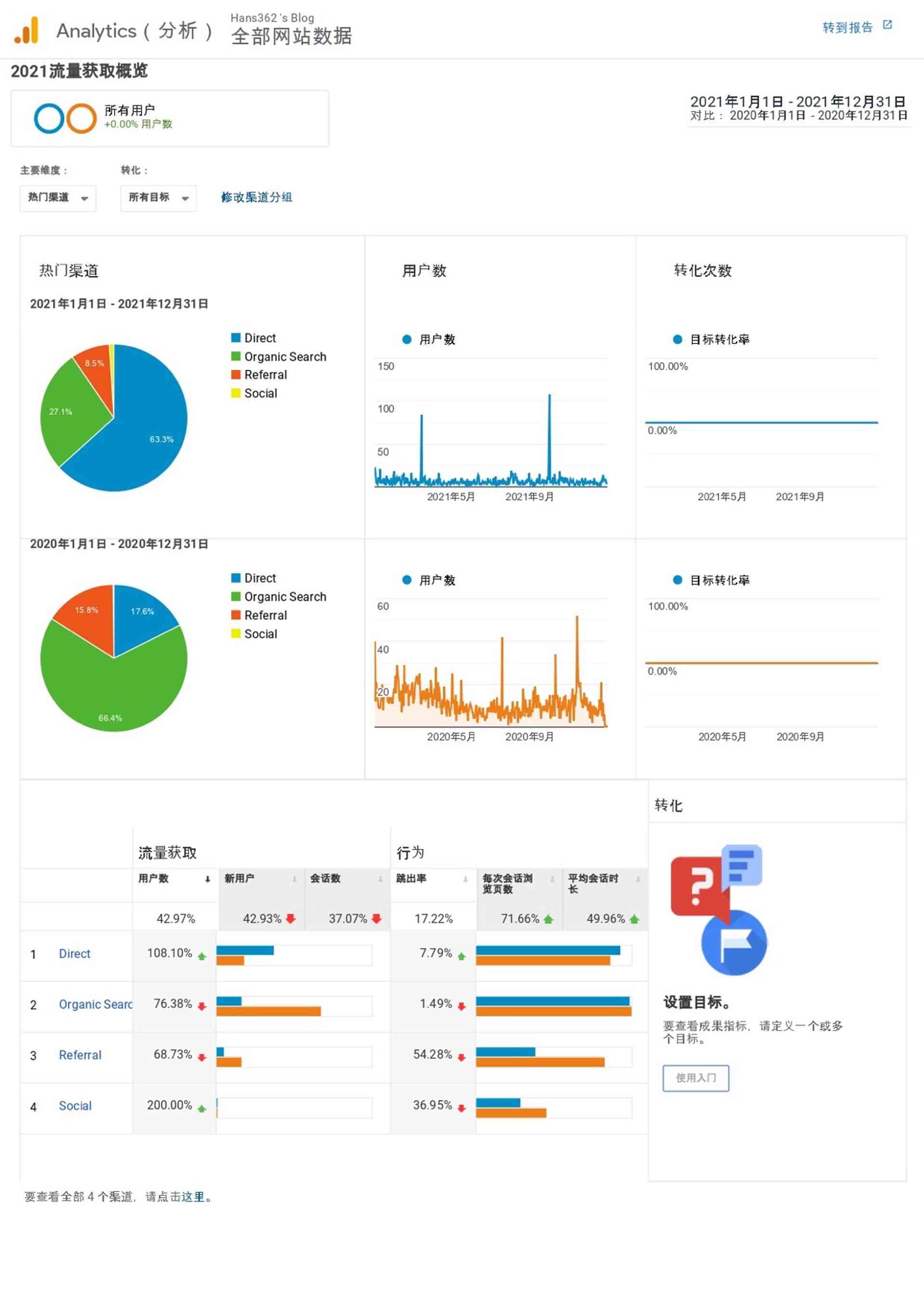 调查报告制作软件：推荐列表、优劣对比及链接，含生成器功能