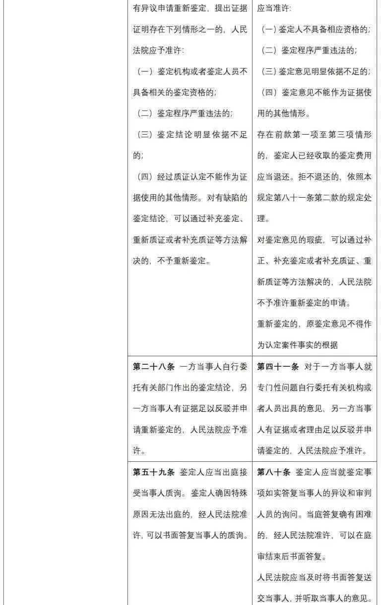 有证人能定罪吗：证人证言定罪标准、起诉条件及案件处理分析