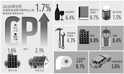 2019年度居民消费价格指数（CPI）年度报告与分析