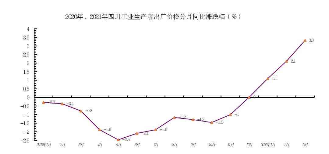 2019年度居民消费价格指数（CPI）年度报告与分析