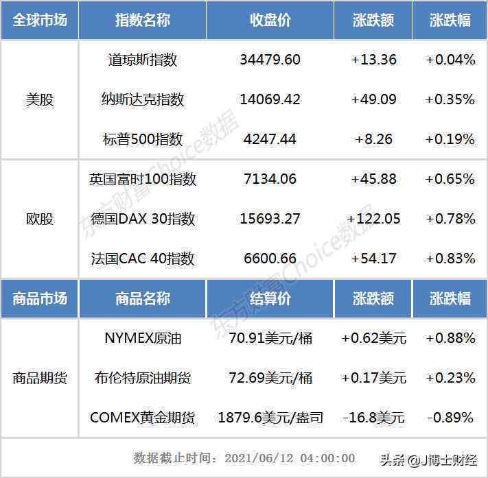 2019年度居民消费价格指数（CPI）年度报告与分析