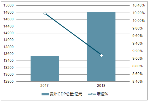 2019年GDP增长率及各地区经济数据详析：全面解读中国2019年GDP指数变化趋势