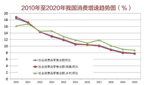 2019年GDP增长率及各地区经济数据详析：全面解读中国2019年GDP指数变化趋势