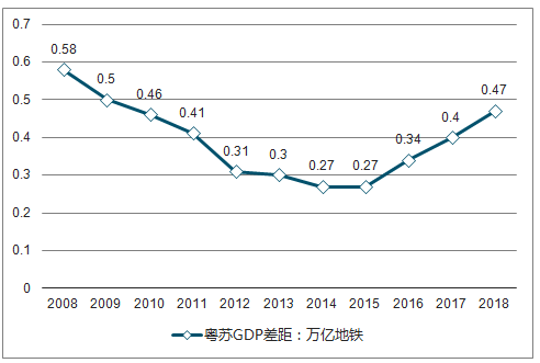 2019年GDP增长率及各地区经济数据详析：全面解读中国2019年GDP指数变化趋势